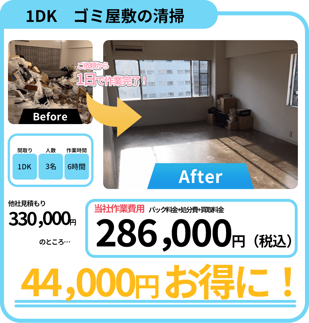 業界最安値の金額体制 1DK