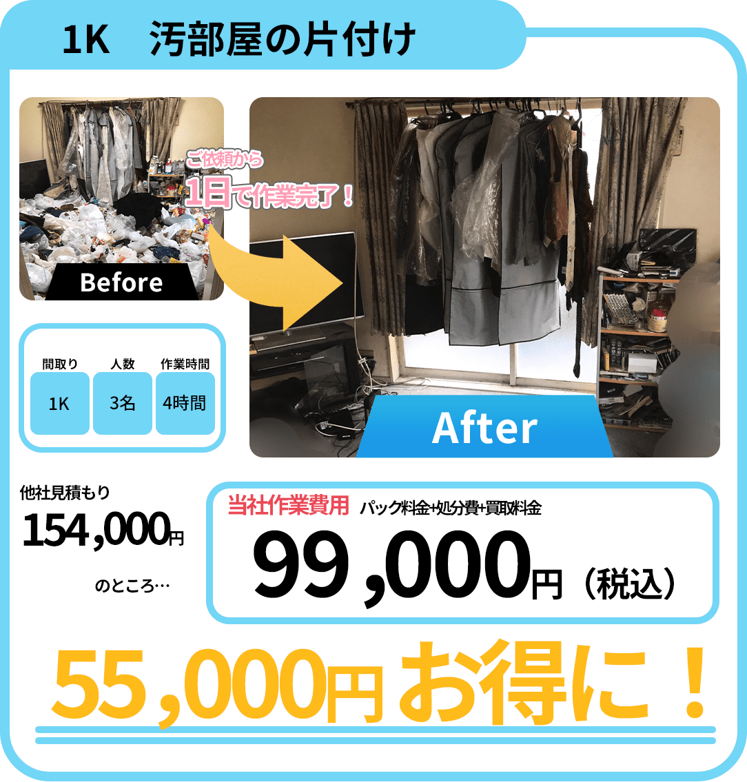 業界最安値の金額体制 1k