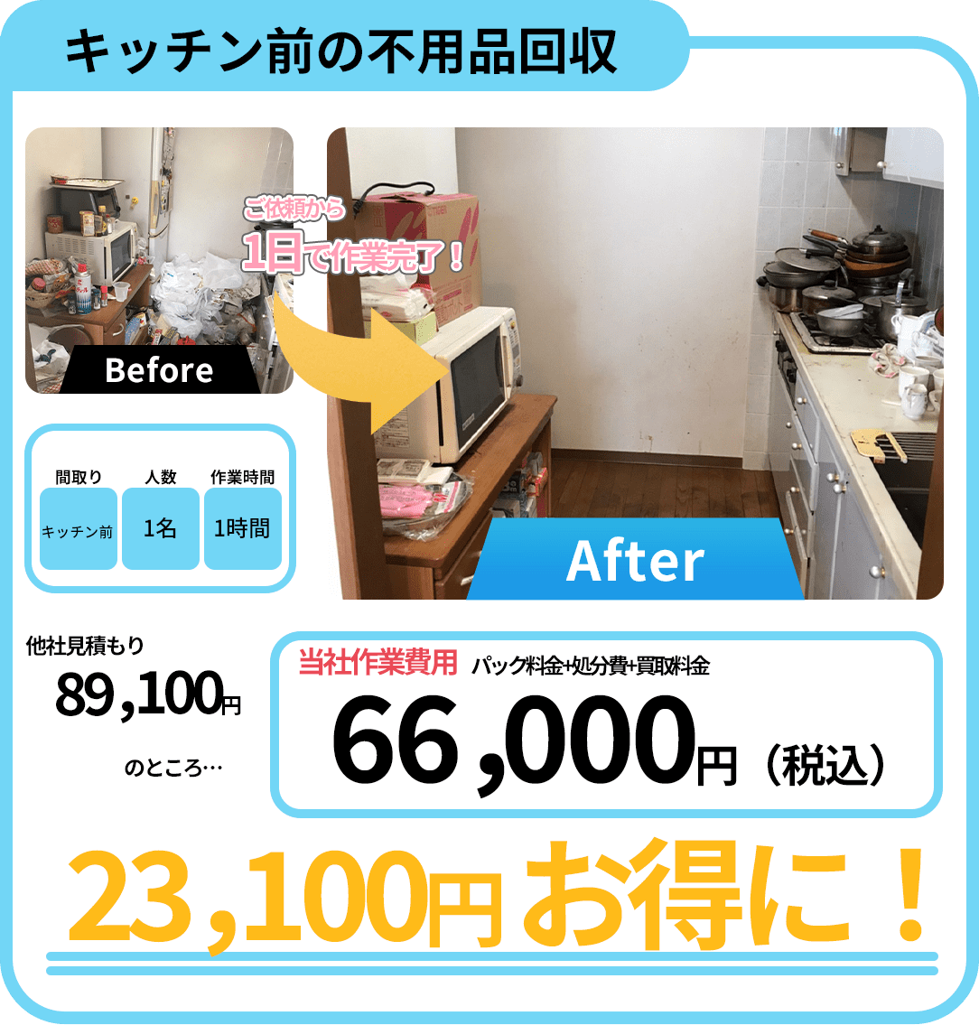 業界最安値の金額体制 キッチン前