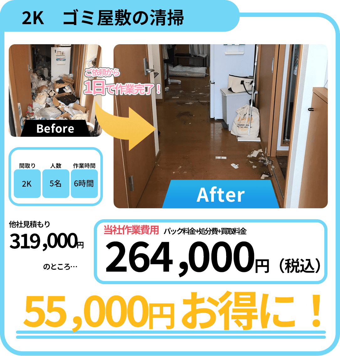 業界最安値の金額体制 2K