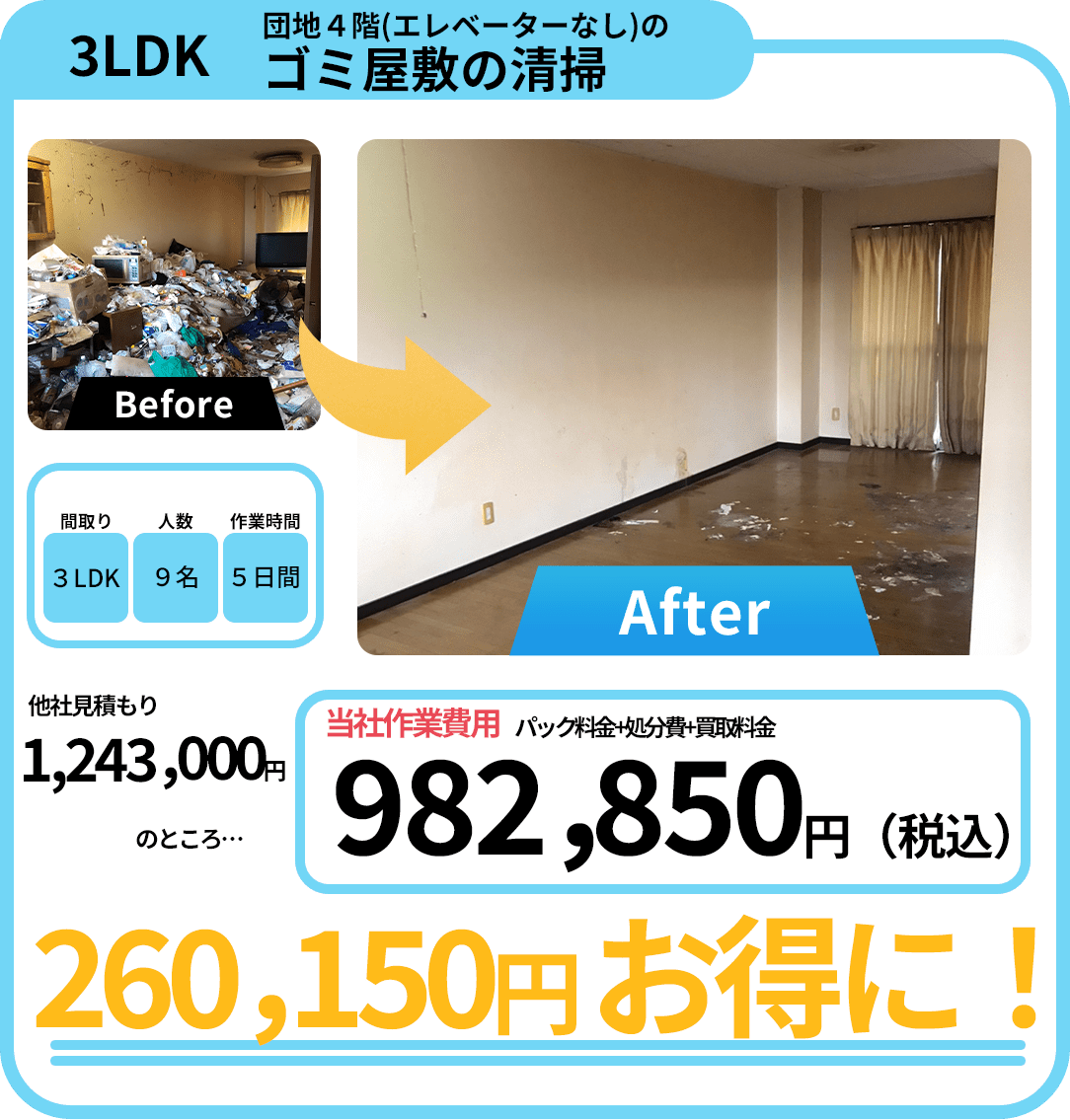 業界最安値の金額体制 3LDK