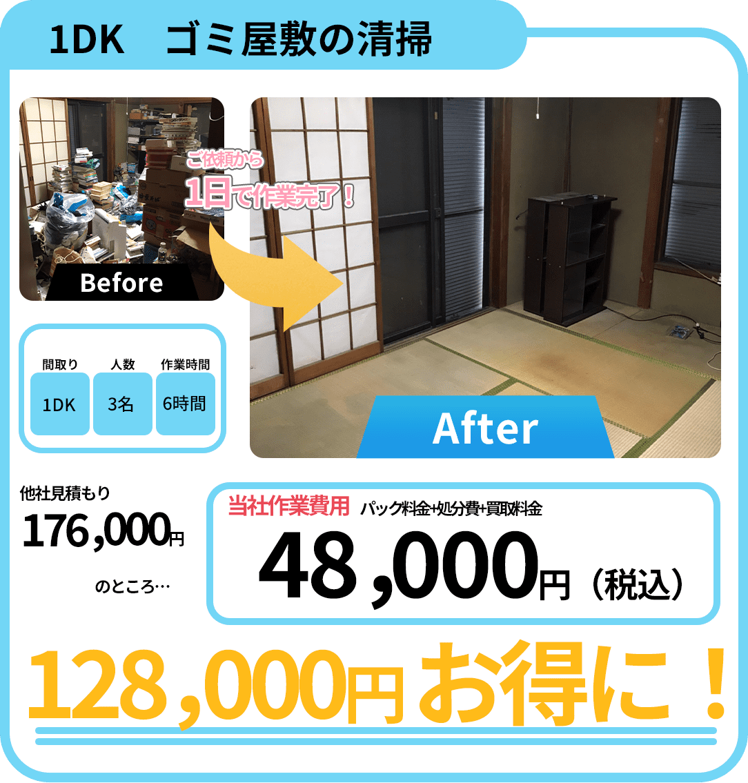 業界最安値の金額体制 1DK