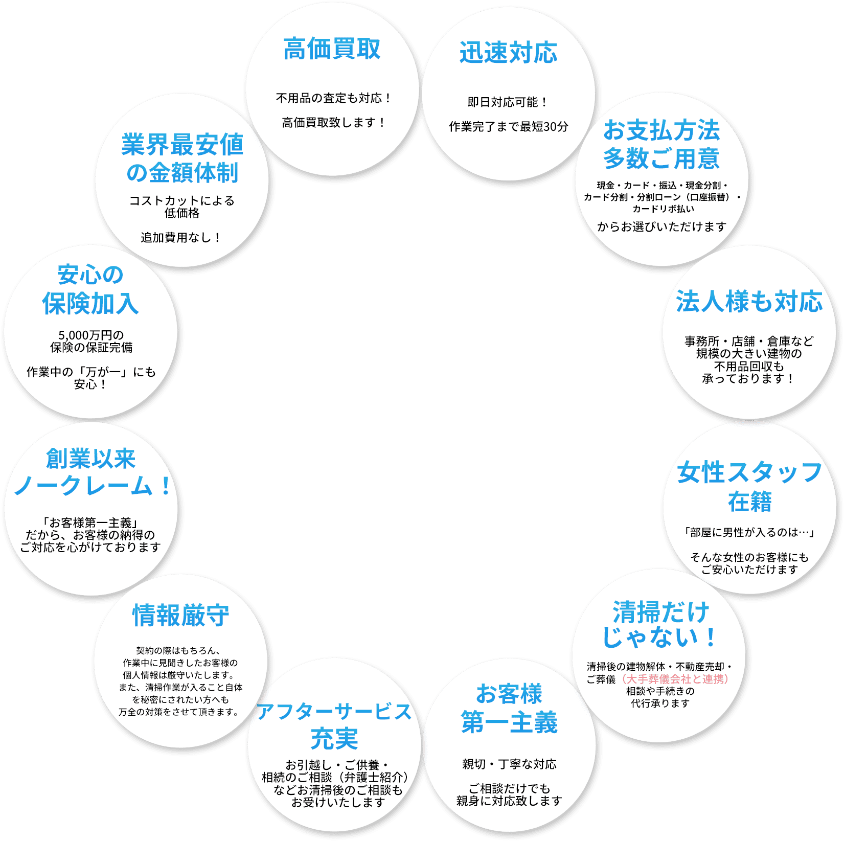 片付け太助が選ばれる理由