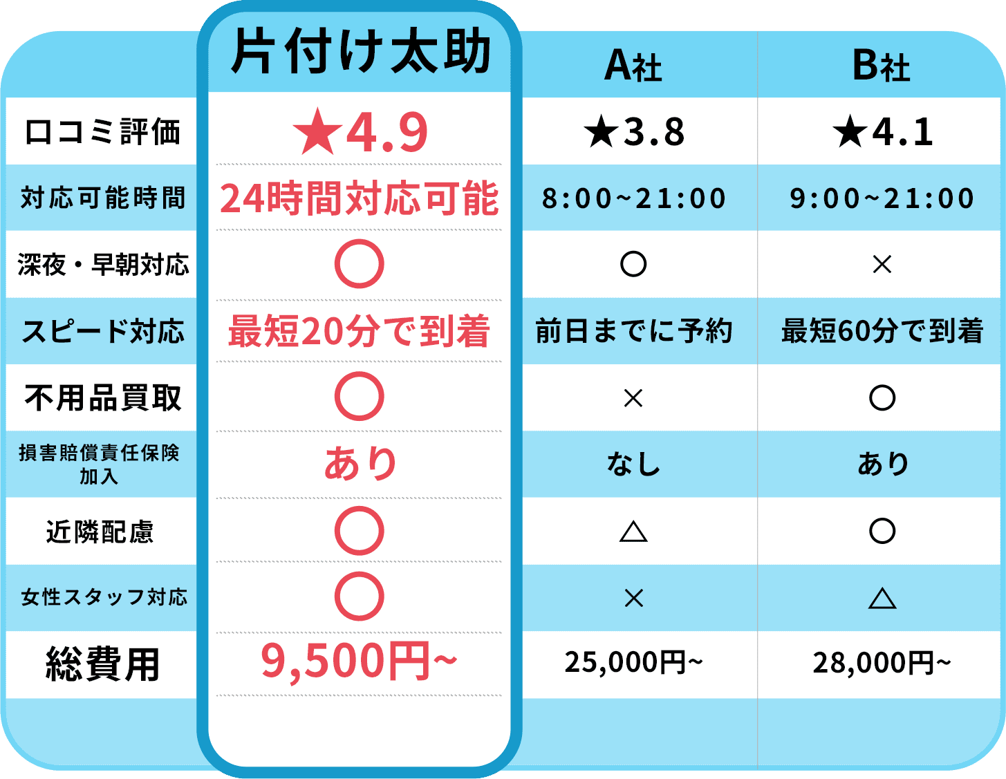 他社比較